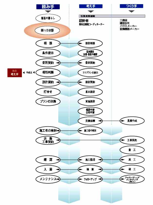 �o���A�t���[�Z��E���t�H�[���̌v��E�݌v�E�H���̗���