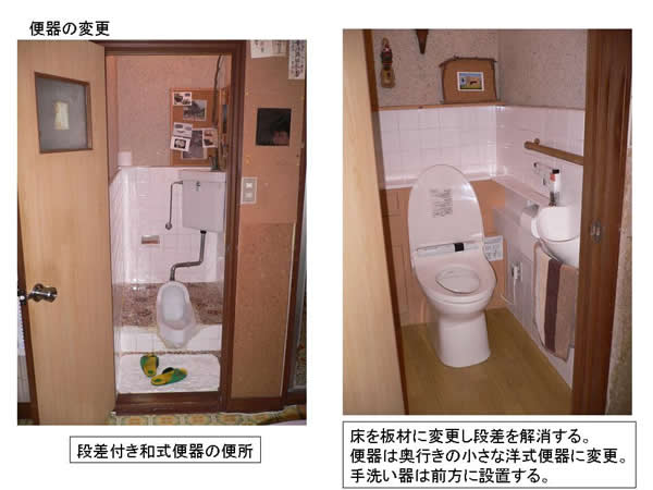 制度を使った住宅改修 トイレ編