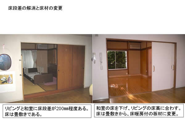 ���i���̉����Ə��ނ̕ύX